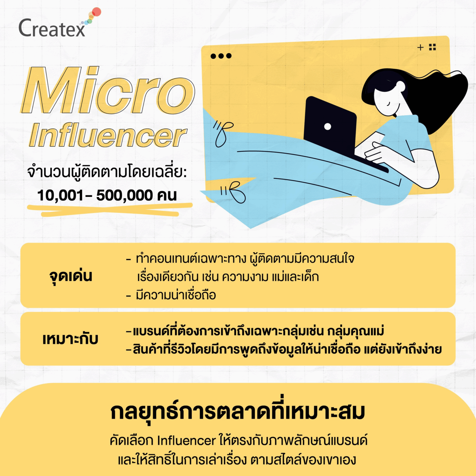 รู้ก่อนใช้ Influencer! กลุ่มไหนเหมาะกับแคมเปญแบบไหน – Createx House
